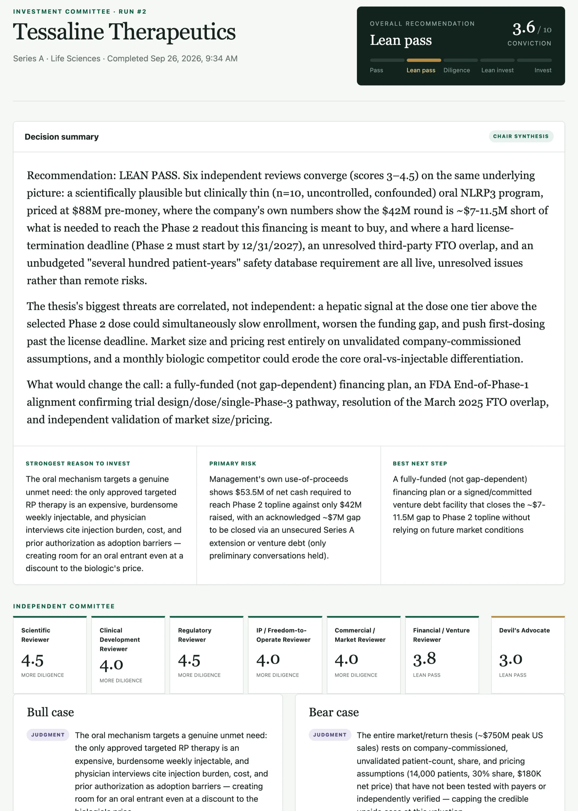 An illustrative committee report for a fictional biotech, showing the Chair's recommendation and decision summary, seven independently scored specialist reviewers, and cited bull and bear cases